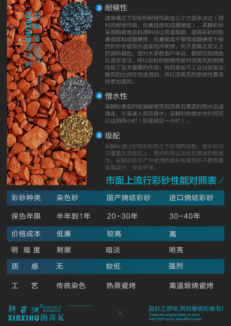 晶達瀝青瓦原料之彩砂簡介02